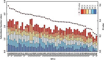 Transcriptome analysis and physiological changes in the leaves of two Bromus inermis L. genotypes in response to salt stress